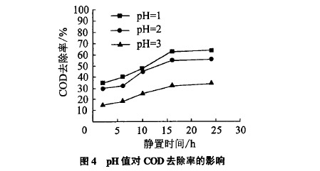 乳化液廢水處理