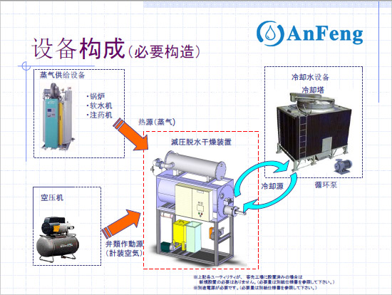 含磷廢水處理