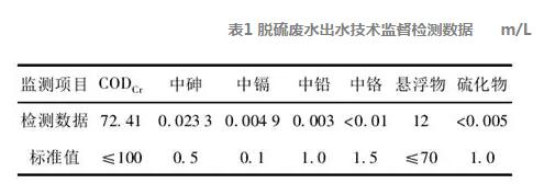 脫硫廢水處理