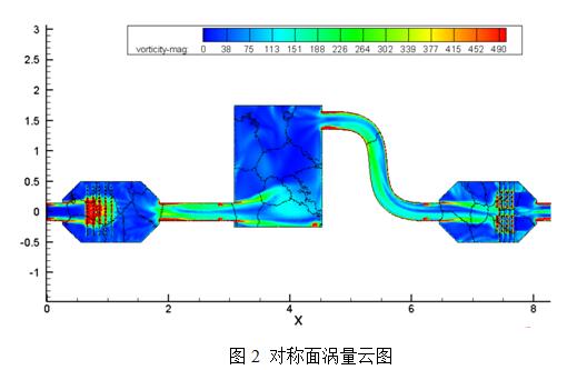 VOCs廢氣處理