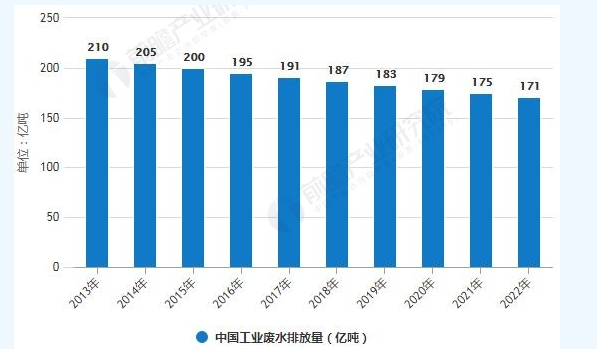 工業(yè)廢水處理公司