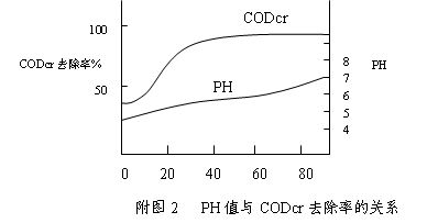 金屬切削液廢水