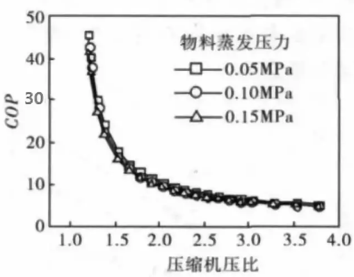 MVR蒸發(fā)器