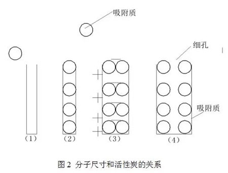 VOCs有機(jī)廢氣治理