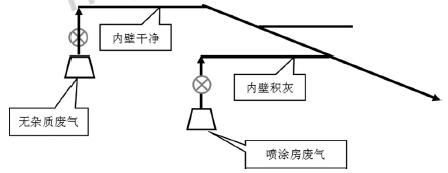 有機(jī)廢氣裝置報價