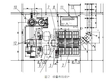 廢氣處理