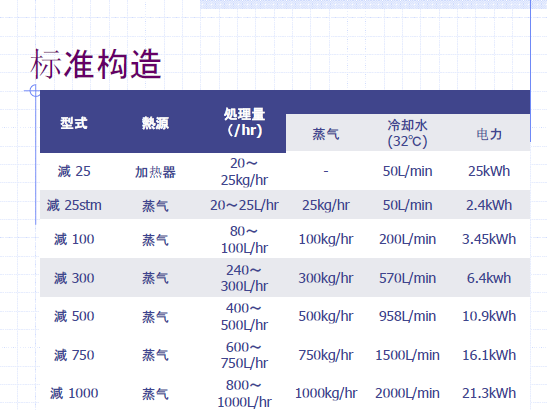 含磷廢水零排放