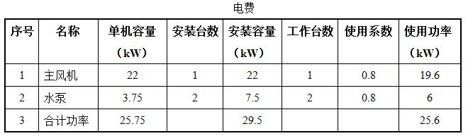 VOCs廢氣處理