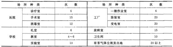 廢氣系統(tǒng)組織