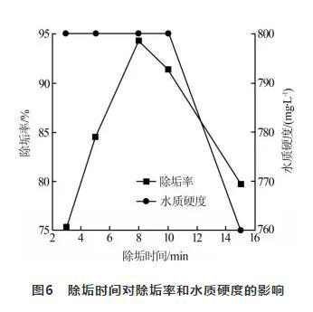 循環(huán)冷卻水處理