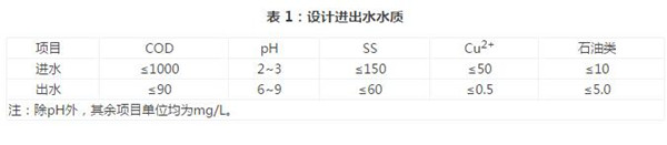 表面廢水處理.jpg