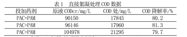 乳化液廢水處理.png