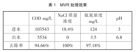 高鹽廢水處理.png