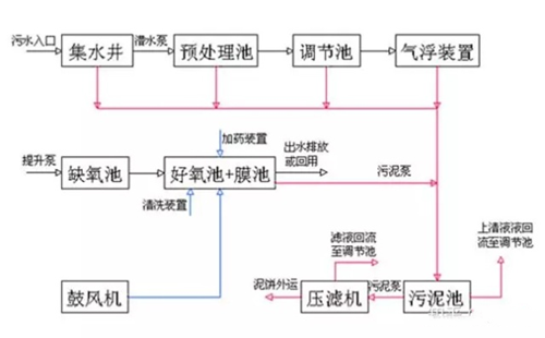 工業(yè)廢水處理技術.png