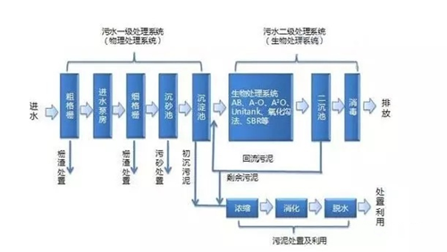 工業(yè)廢水處理技術.png