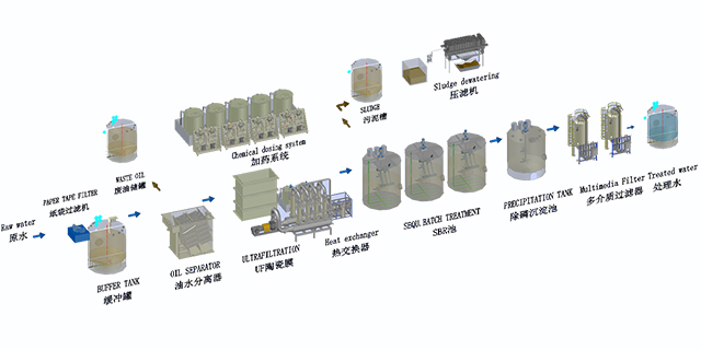 機(jī)加工廢水處理