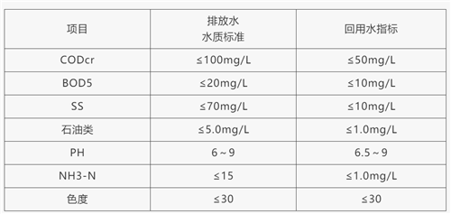 含油廢水處理技術(shù).png