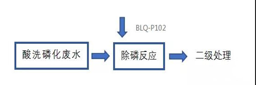 金屬表面處理.jpg