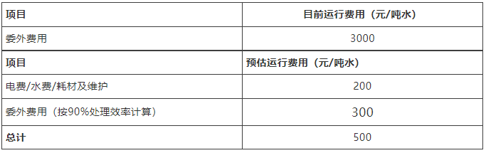 乳化油廢水零排放