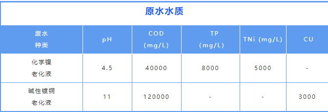 廢水減量.png