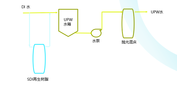 再生樹(shù)脂服務(wù)